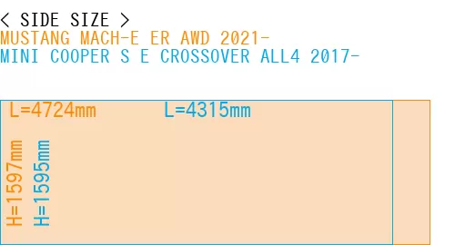 #MUSTANG MACH-E ER AWD 2021- + MINI COOPER S E CROSSOVER ALL4 2017-